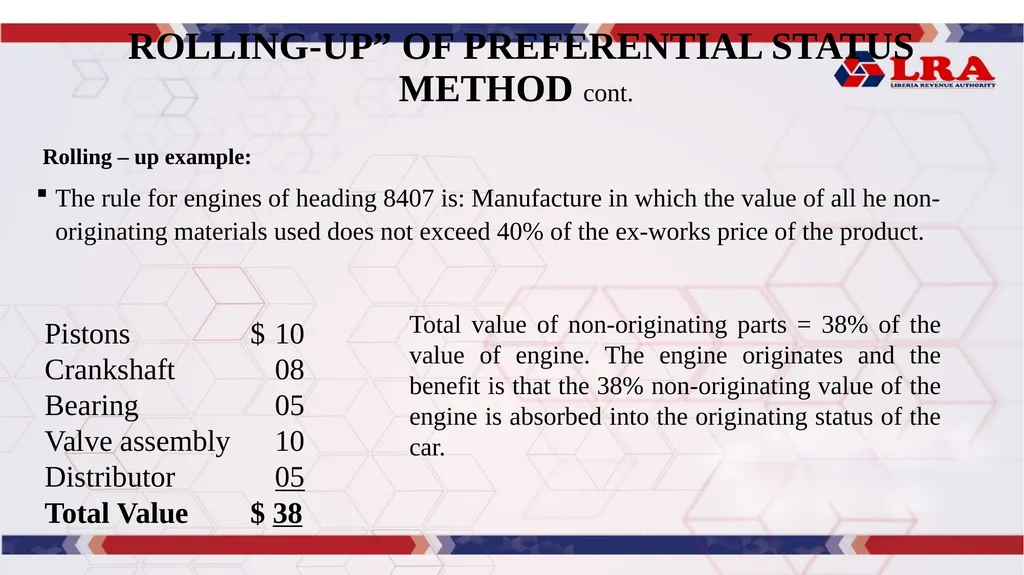 MODULE I: Presented By: LRA TRAINING TEAM Rules of - slide 58 of 67