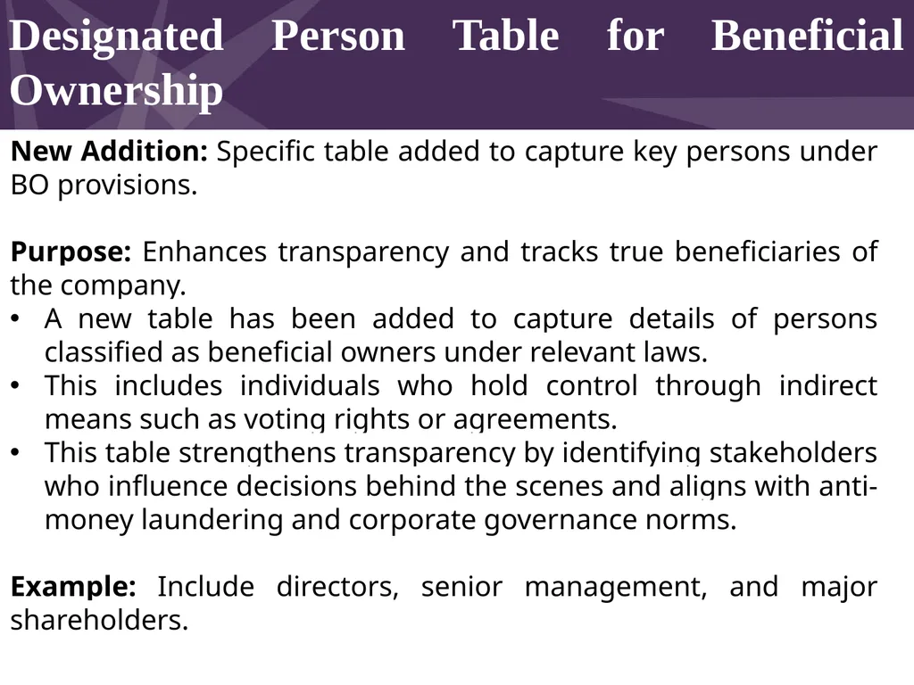 Shikha G & Associates (a Peer Reviewed Firm) - slide 11 of 21