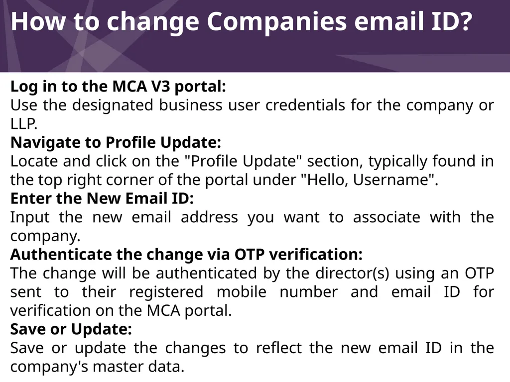 Shikha G & Associates (a Peer Reviewed Firm) - slide 3 of 21