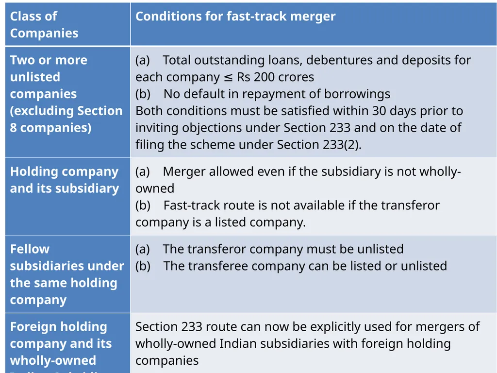 Shikha G & Associates (a Peer Reviewed Firm) - slide 19 of 21