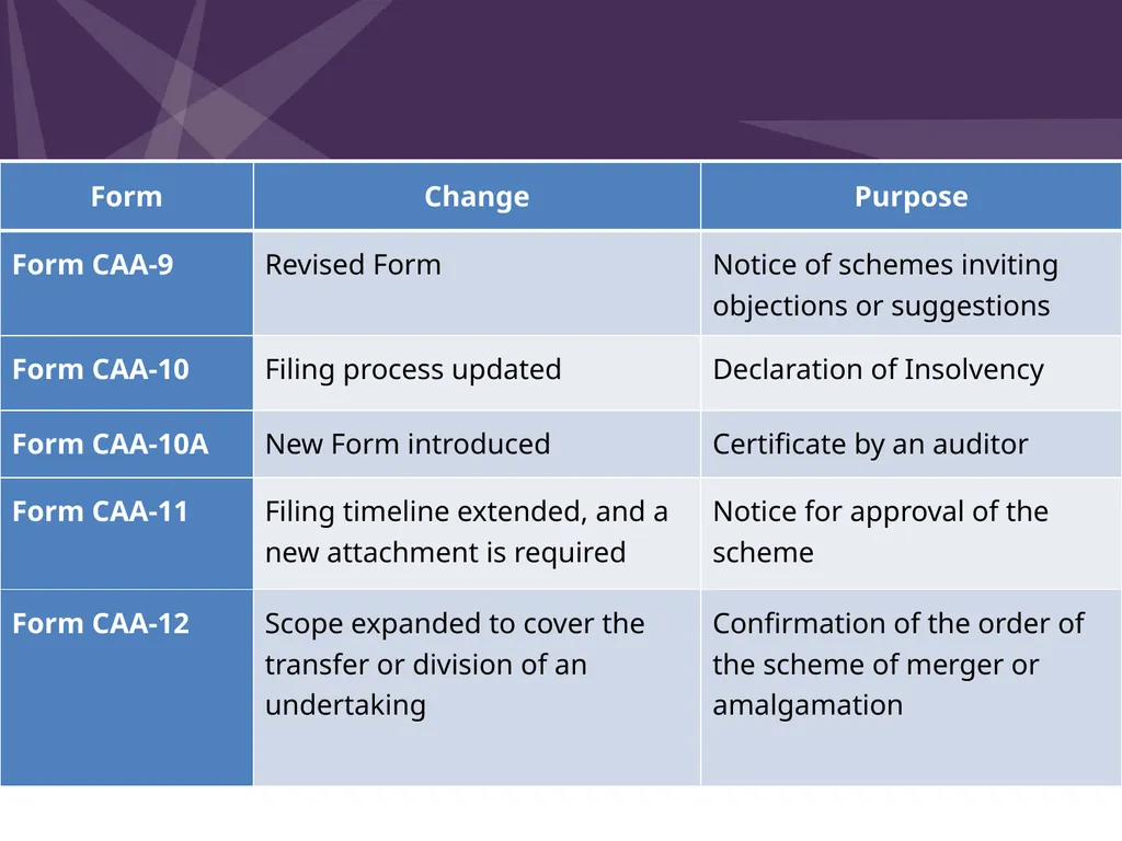 Shikha G & Associates (a Peer Reviewed Firm) - slide 20 of 21