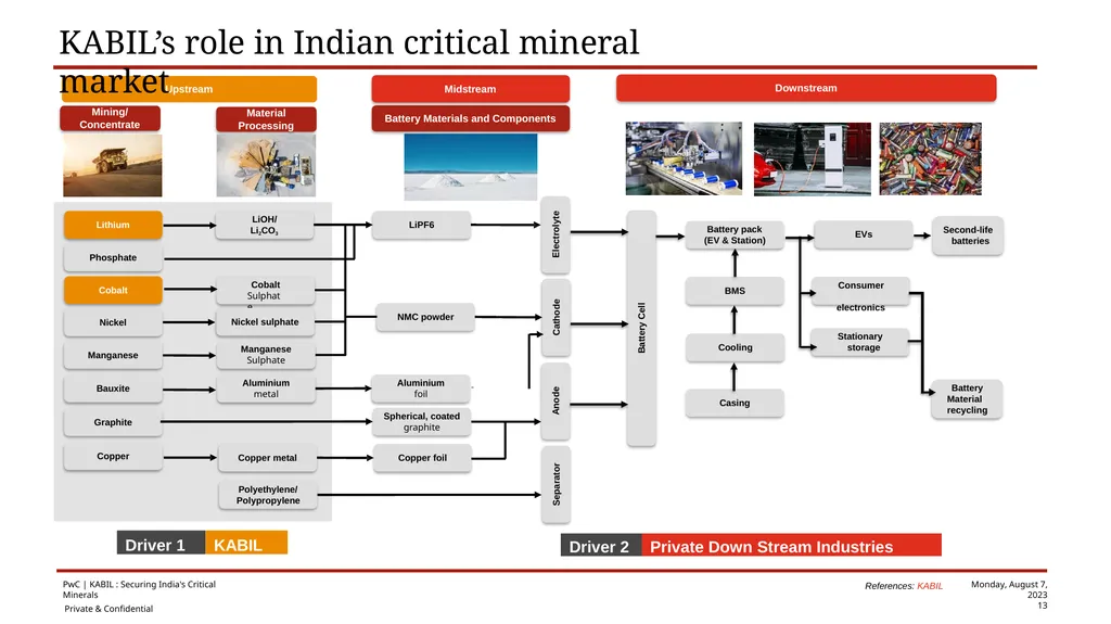 KHANIJ BIDESH INDIA LTD (A joint venture company - slide 9 of 11