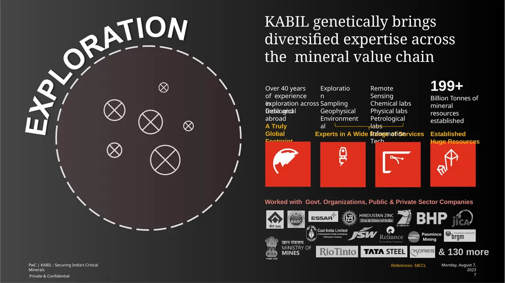 KHANIJ BIDESH INDIA LTD (A joint venture company - slide 7 of 11