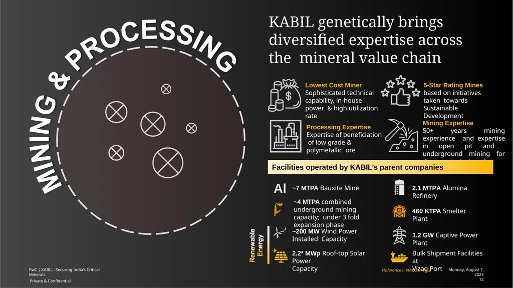 KHANIJ BIDESH INDIA LTD (A joint venture company - slide 8 of 11