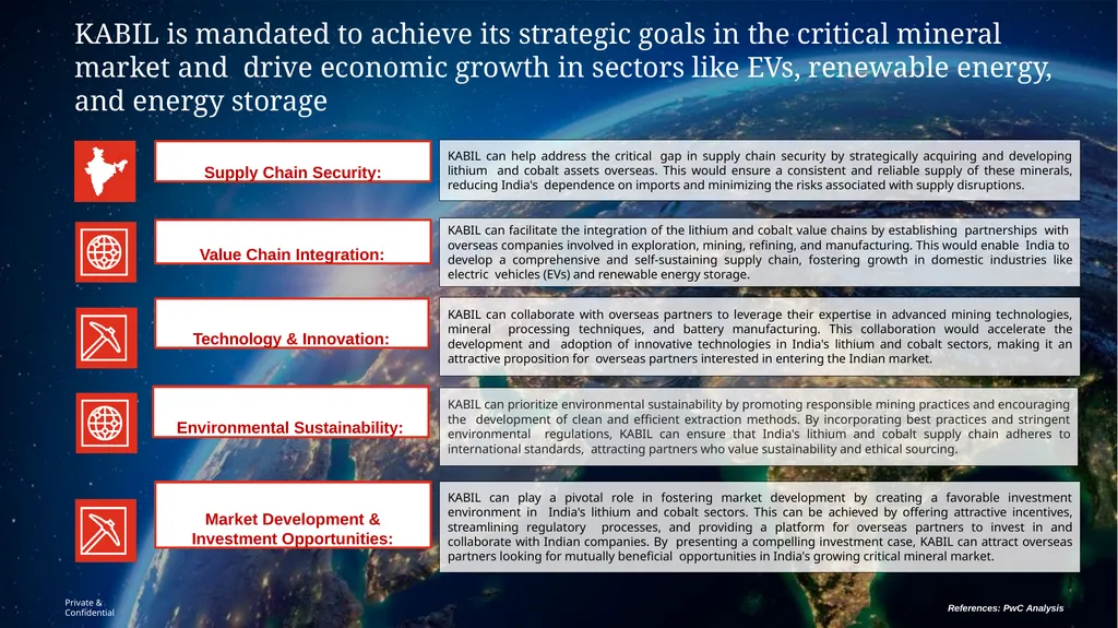 KHANIJ BIDESH INDIA LTD (A joint venture company - slide 11 of 11