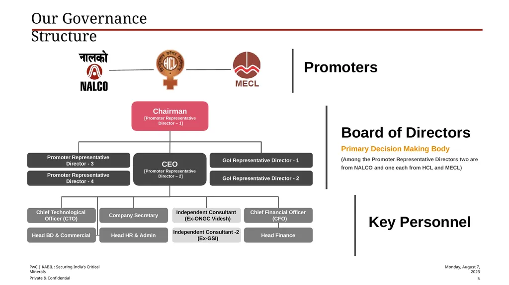 KHANIJ BIDESH INDIA LTD (A joint venture company - slide 5 of 11