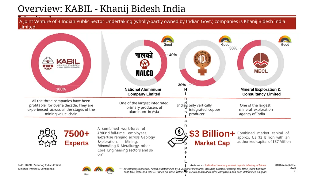 KHANIJ BIDESH INDIA LTD (A joint venture company - slide 3 of 11