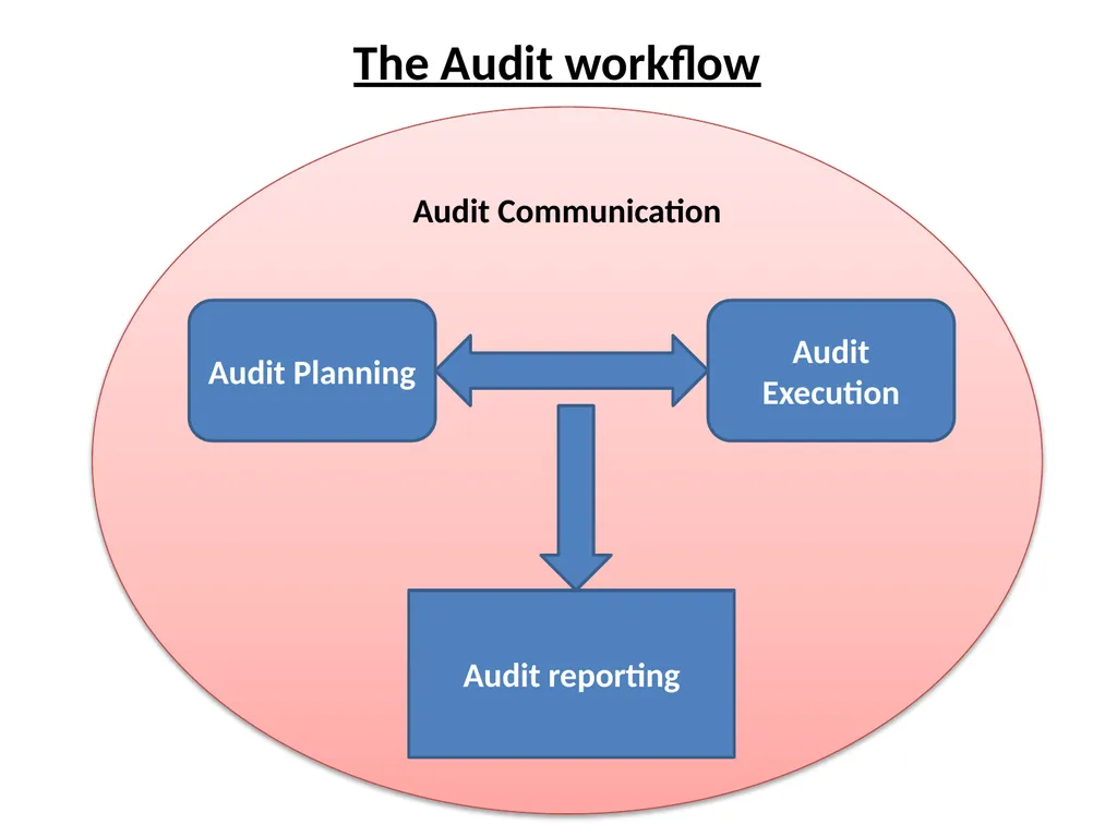 CPE SEMINAR ON Standards on Auditing – - slide 5 of 45