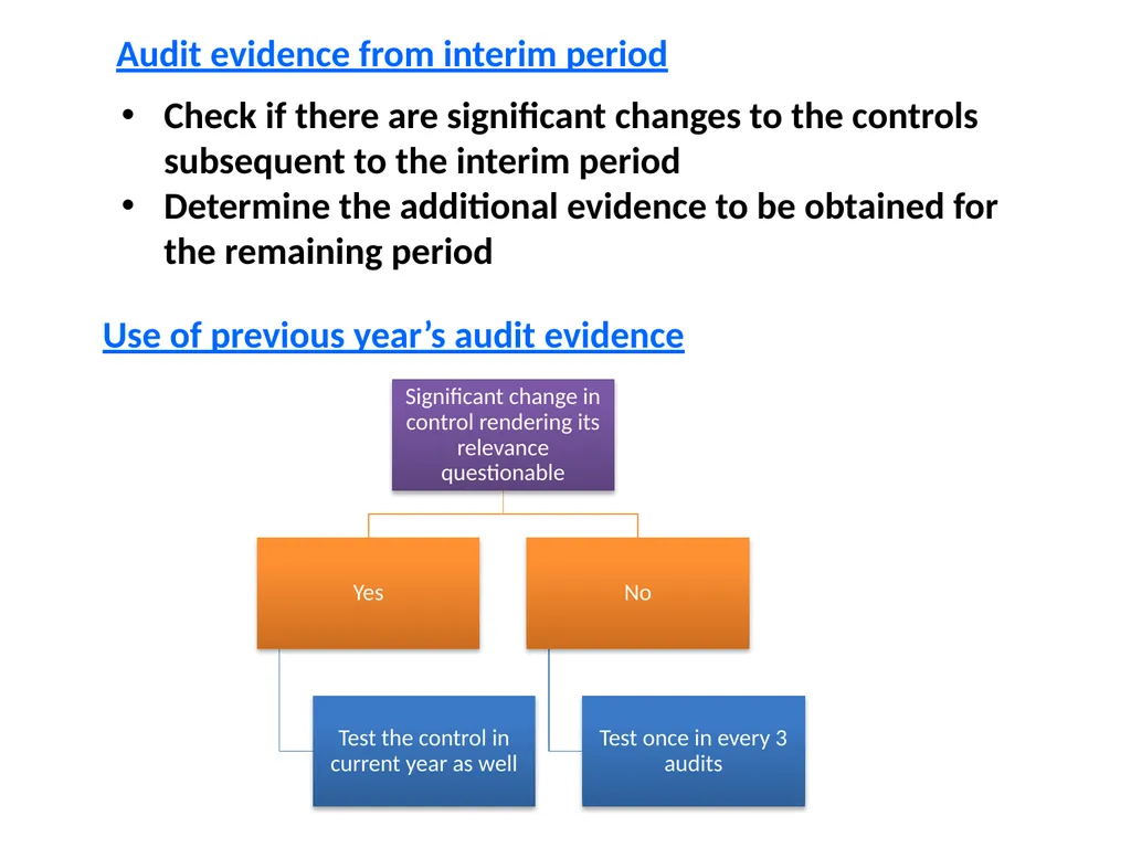 CPE SEMINAR ON Standards on Auditing – - slide 29 of 45