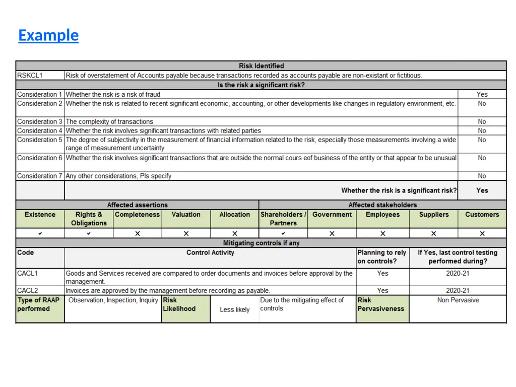 CPE SEMINAR ON Standards on Auditing – - slide 25 of 45