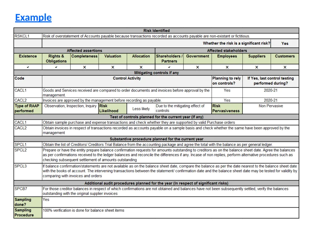 CPE SEMINAR ON Standards on Auditing – - slide 31 of 45