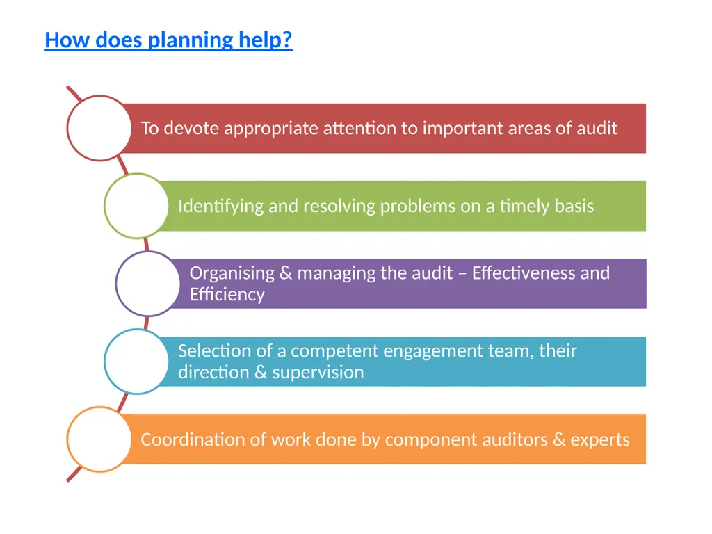 CPE SEMINAR ON Standards on Auditing – - slide 7 of 45