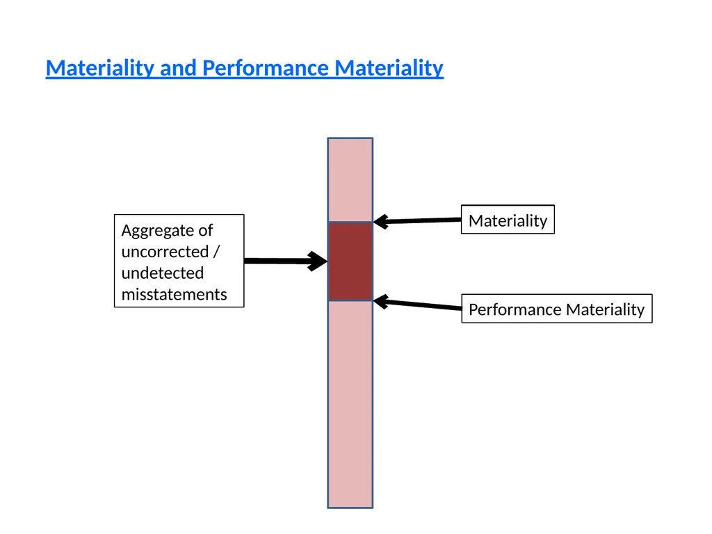 CPE SEMINAR ON Standards on Auditing – - slide 17 of 45
