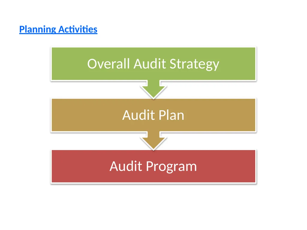 CPE SEMINAR ON Standards on Auditing – - slide 8 of 45