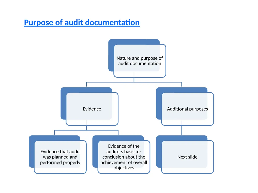 CPE SEMINAR ON Standards on Auditing – - slide 40 of 45