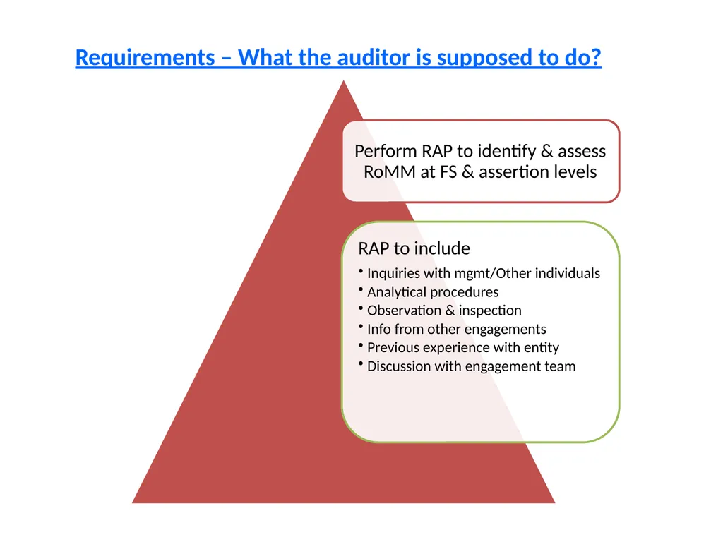CPE SEMINAR ON Standards on Auditing – - slide 20 of 45