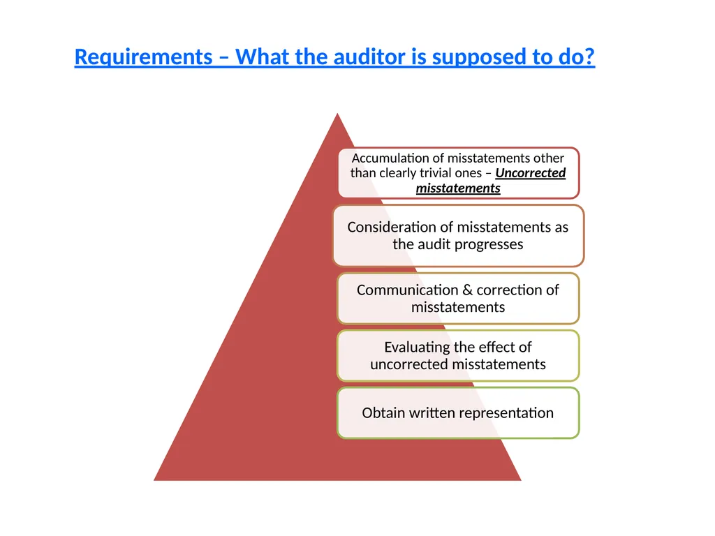 CPE SEMINAR ON Standards on Auditing – - slide 35 of 45