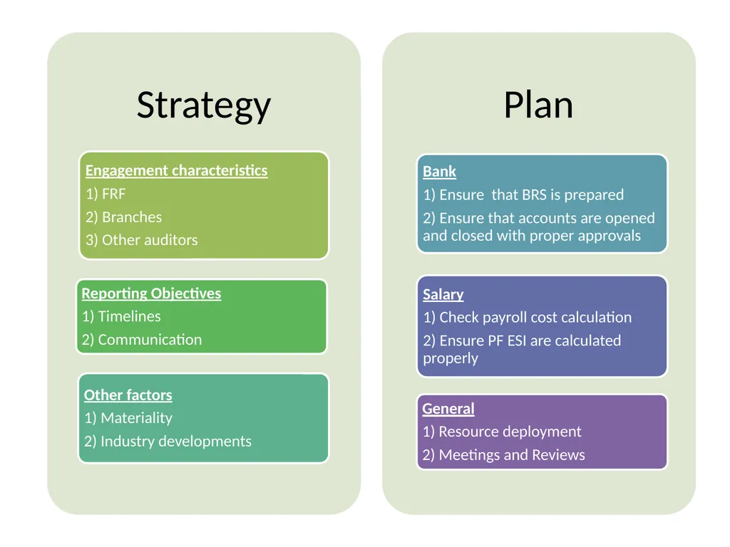 CPE SEMINAR ON Standards on Auditing – - slide 12 of 45