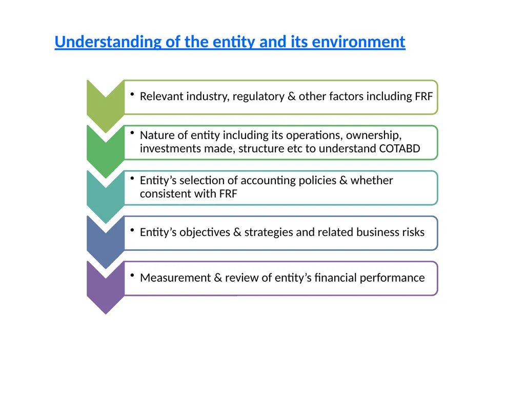 CPE SEMINAR ON Standards on Auditing – - slide 21 of 45