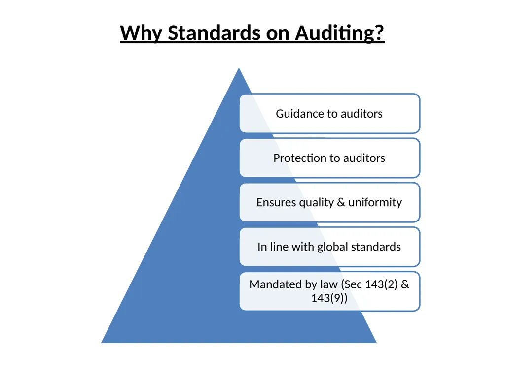 CPE SEMINAR ON Standards on Auditing – - slide 4 of 45