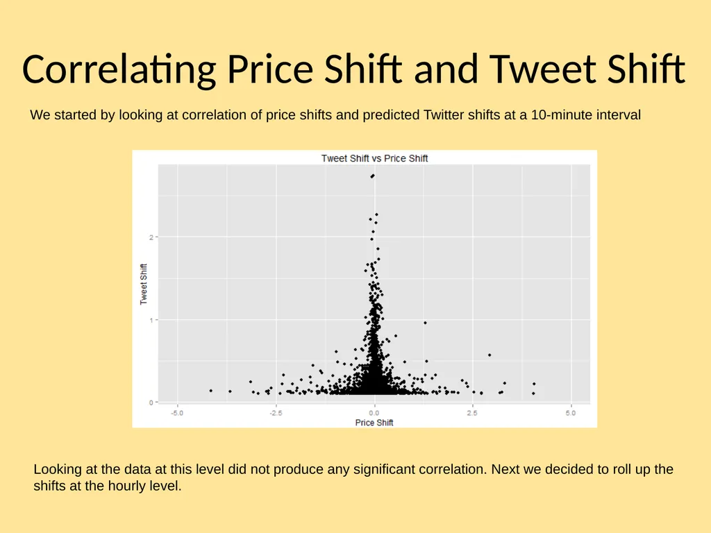 Correlating Stock Price Shifts with Predictions - slide 10 of 14