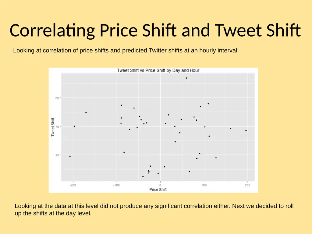 Correlating Stock Price Shifts with Predictions - slide 11 of 14