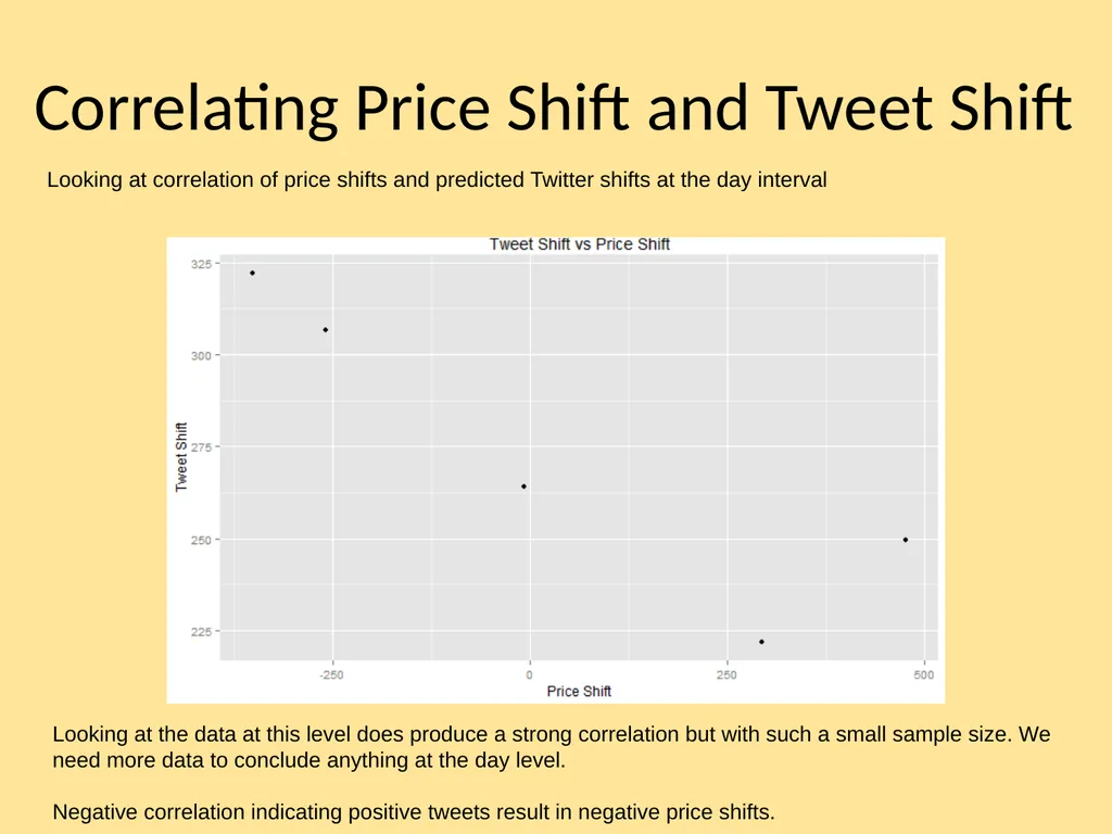 Correlating Stock Price Shifts with Predictions - slide 12 of 14