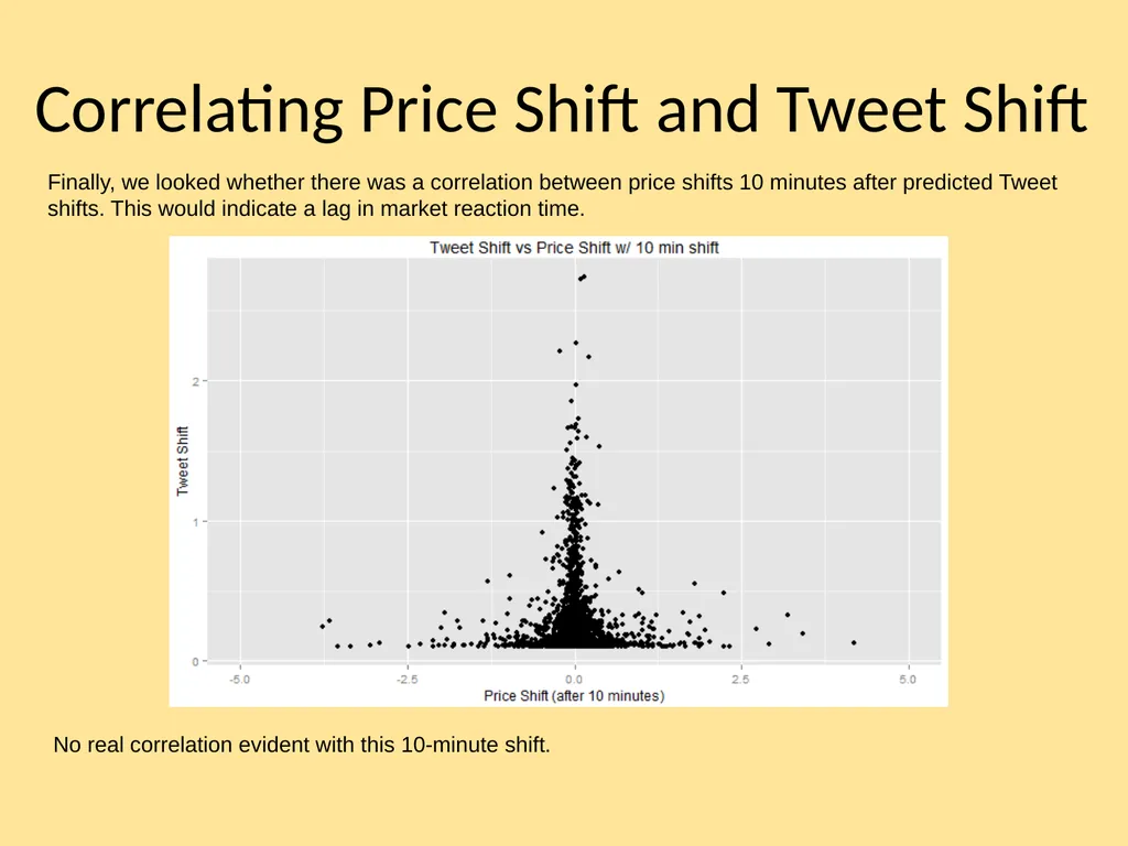 Correlating Stock Price Shifts with Predictions - slide 13 of 14