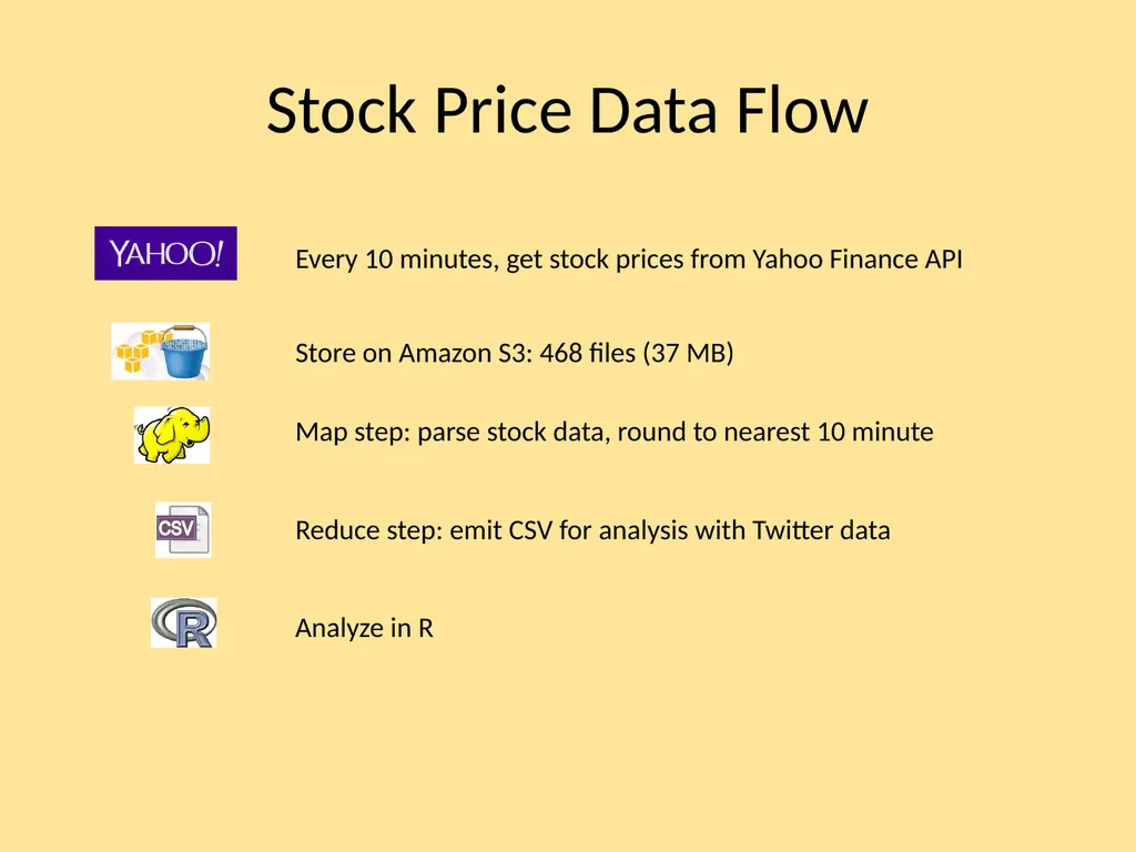 Correlating Stock Price Shifts with Predictions - slide 7 of 14