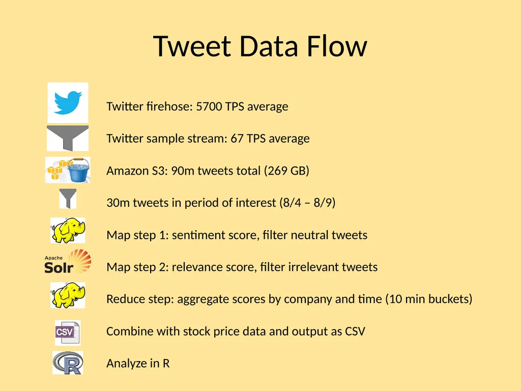 Correlating Stock Price Shifts with Predictions - slide 8 of 14