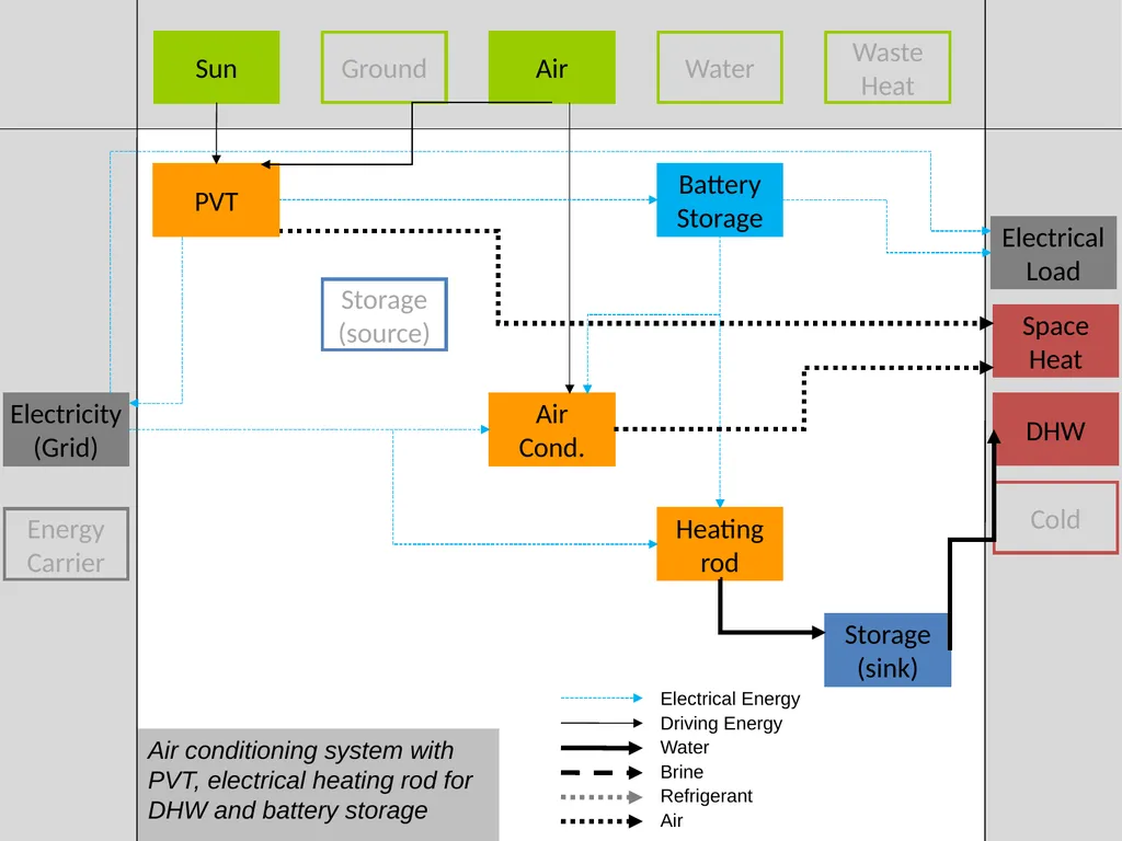 Visualization of energy flows in PVT systems - slide 16 of 17