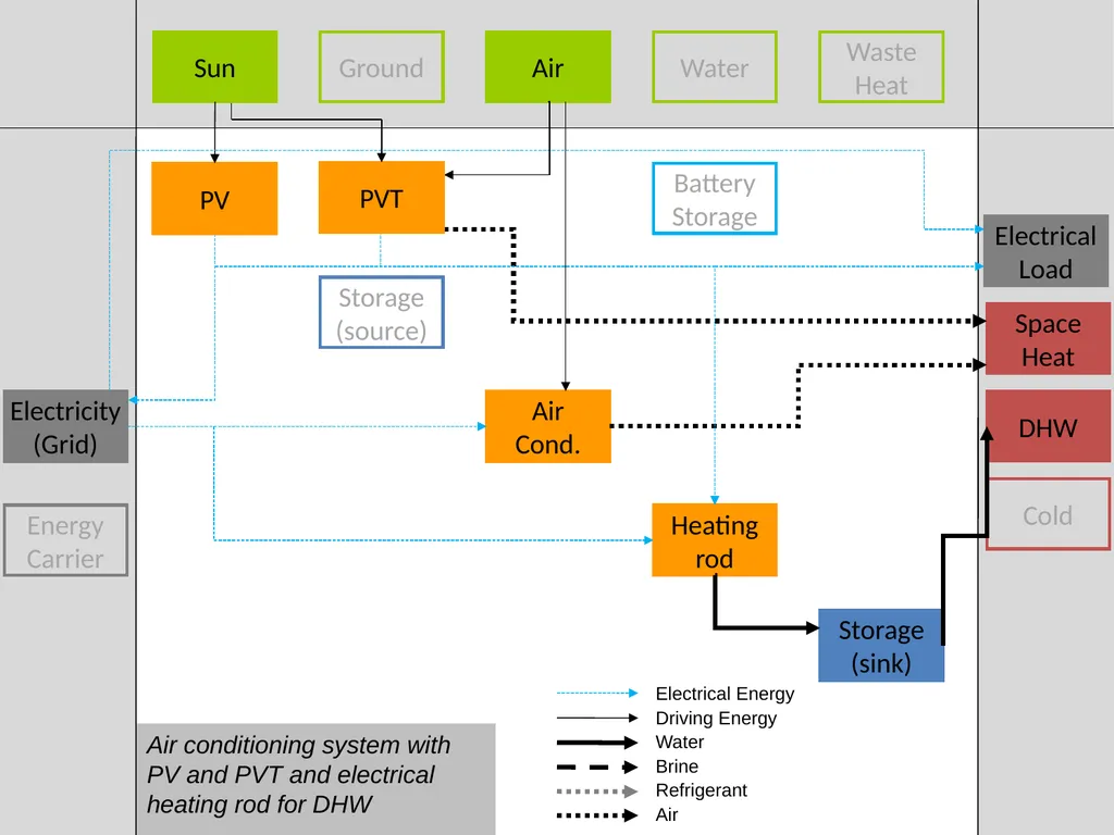 Visualization of energy flows in PVT systems - slide 17 of 17