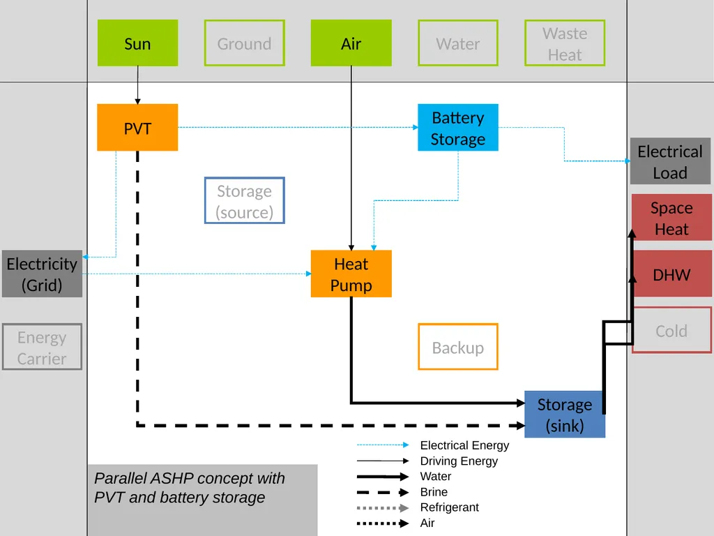 Visualization of energy flows in PVT systems - slide 3 of 17