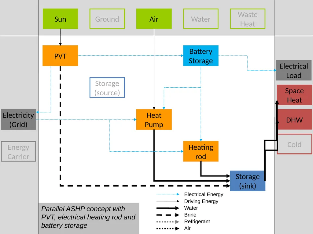 Visualization of energy flows in PVT systems - slide 6 of 17