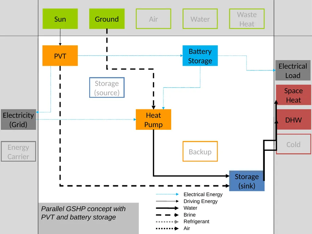 Visualization of energy flows in PVT systems - slide 4 of 17