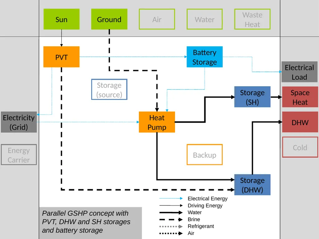 Visualization of energy flows in PVT systems - slide 5 of 17