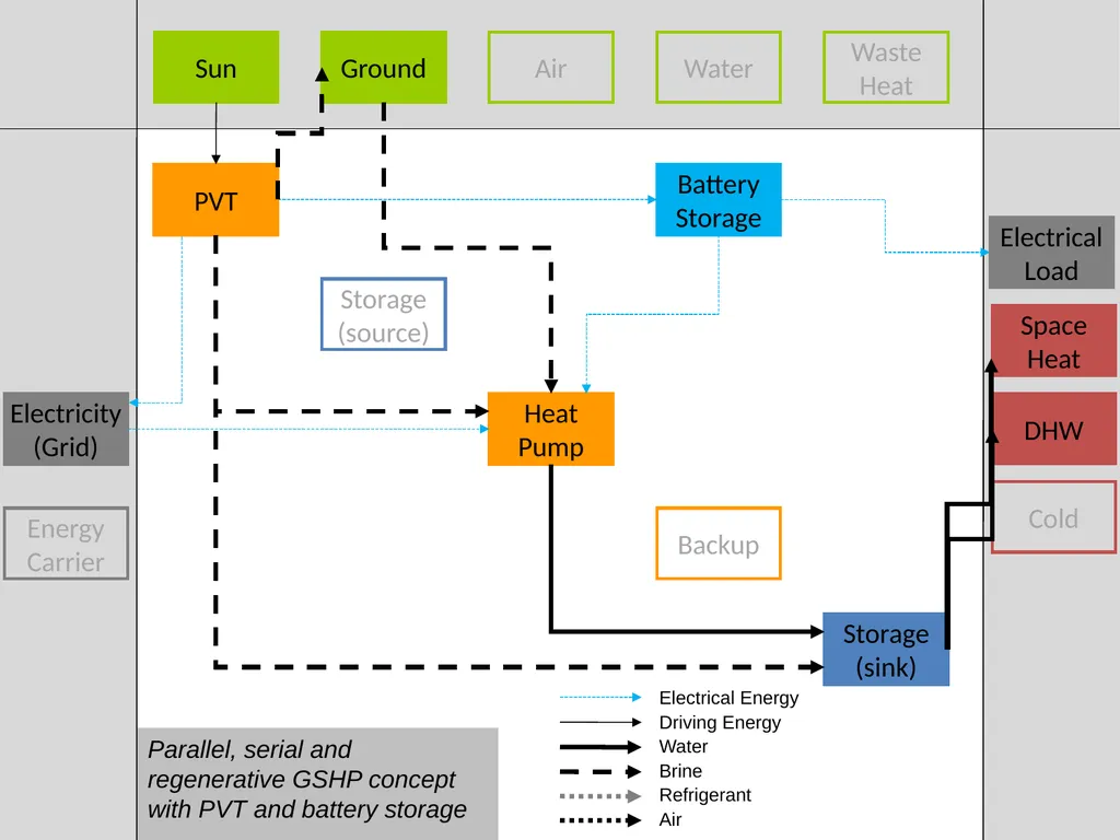 Visualization of energy flows in PVT systems - slide 14 of 17