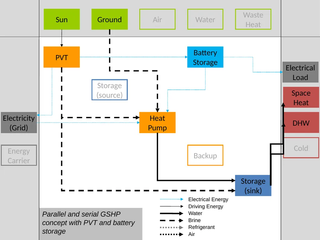 Visualization of energy flows in PVT systems - slide 7 of 17