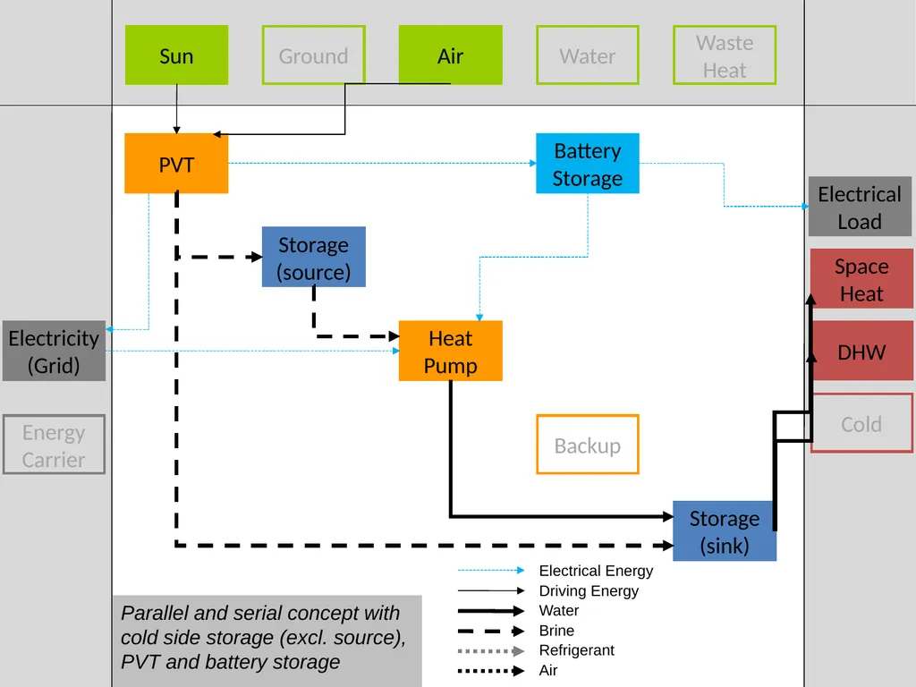 Visualization of energy flows in PVT systems - slide 11 of 17