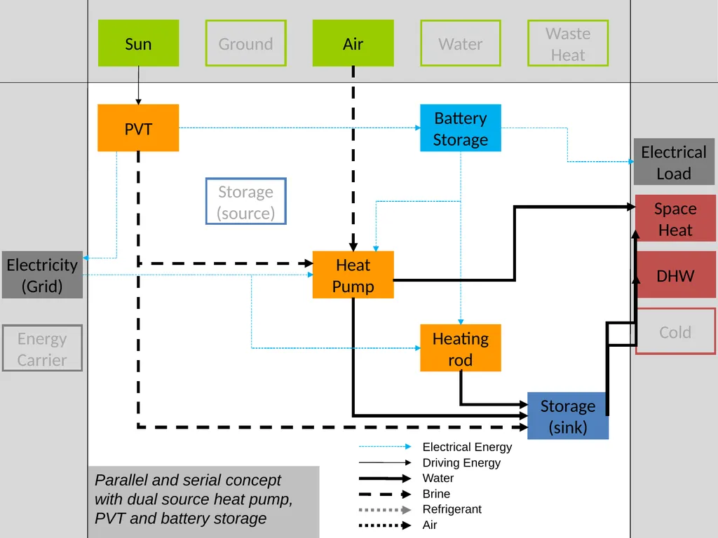 Visualization of energy flows in PVT systems - slide 8 of 17