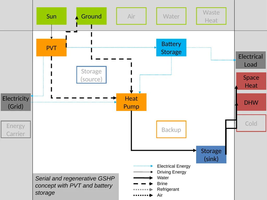 Visualization of energy flows in PVT systems - slide 13 of 17