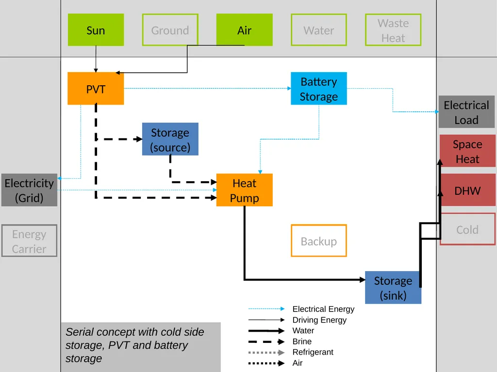 Visualization of energy flows in PVT systems - slide 10 of 17