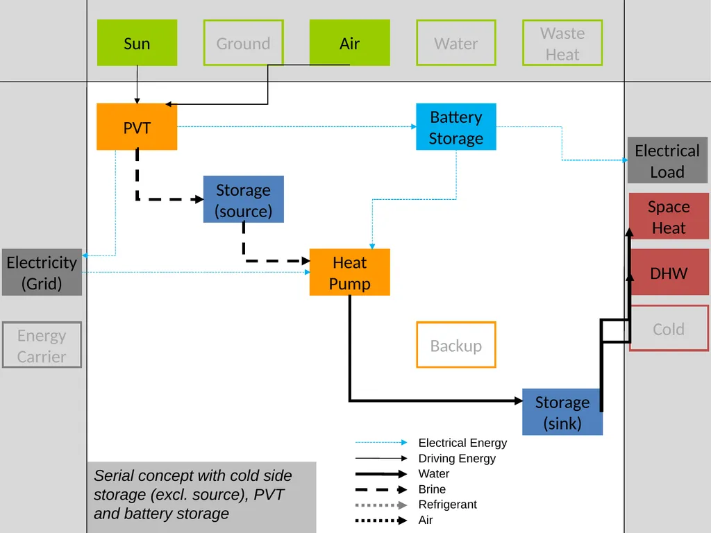 Visualization of energy flows in PVT systems - slide 9 of 17