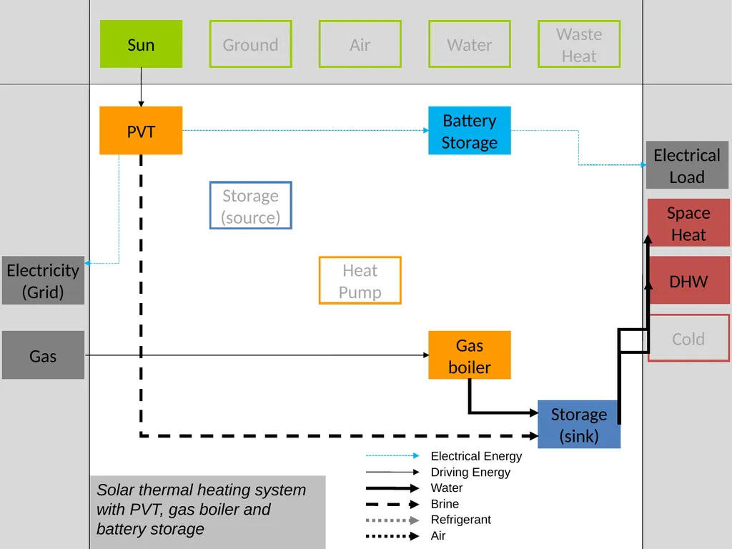 Visualization of energy flows in PVT systems - slide 15 of 17