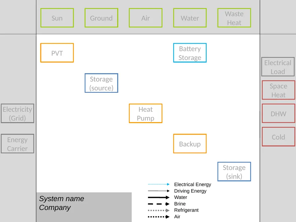Visualization of energy flows in PVT systems - slide 2 of 17
