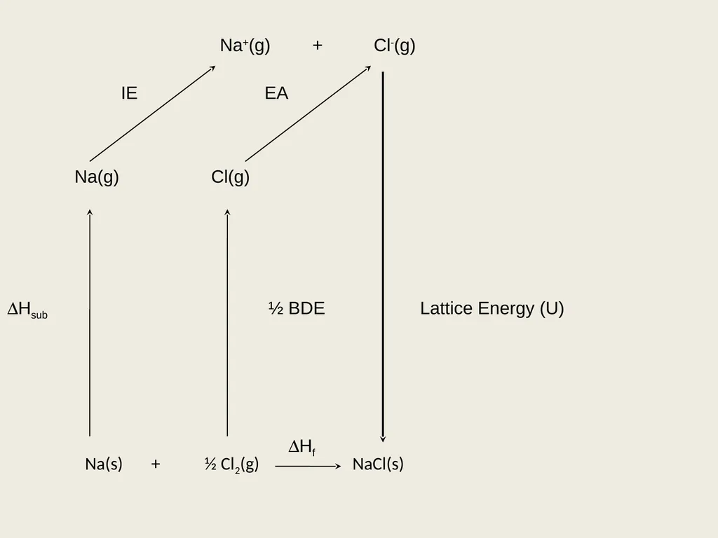 Course No. CHMDSC101/CHMGEC101 UNIT-2 Lattice - slide 20 of 22
