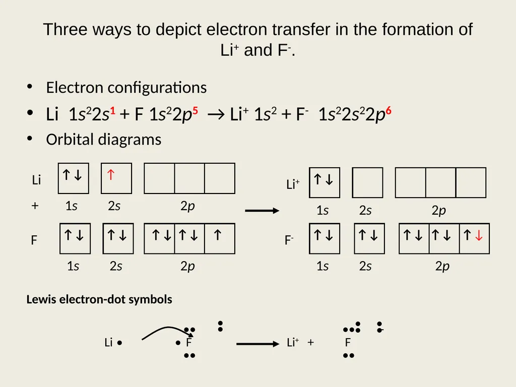 Course No. CHMDSC101/CHMGEC101 UNIT-2 Lattice - slide 8 of 22