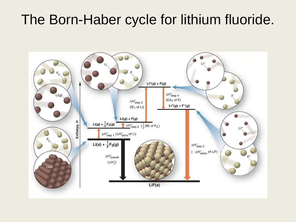 Course No. CHMDSC101/CHMGEC101 UNIT-2 Lattice - slide 17 of 22