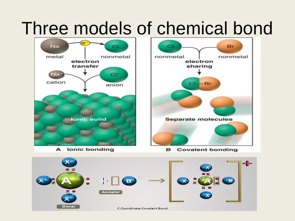 Course No. CHMDSC101/CHMGEC101 UNIT-2 Lattice - slide 6 of 22