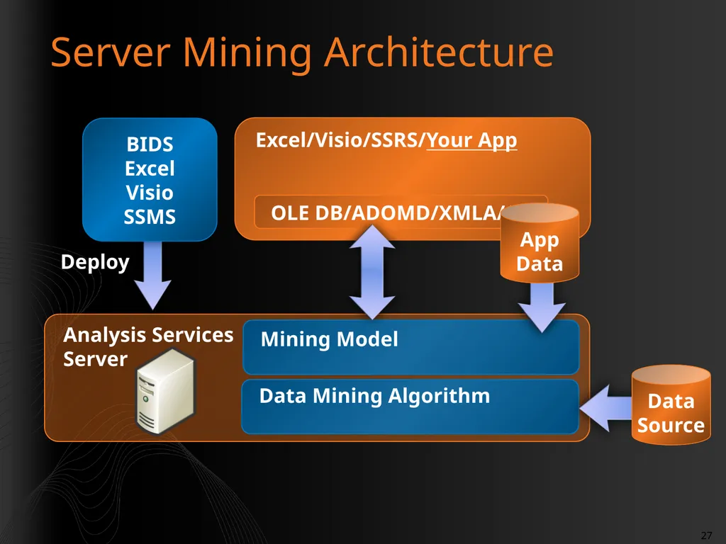 Introduction to Data Mining Rafal Lukawiecki - slide 27 of 33